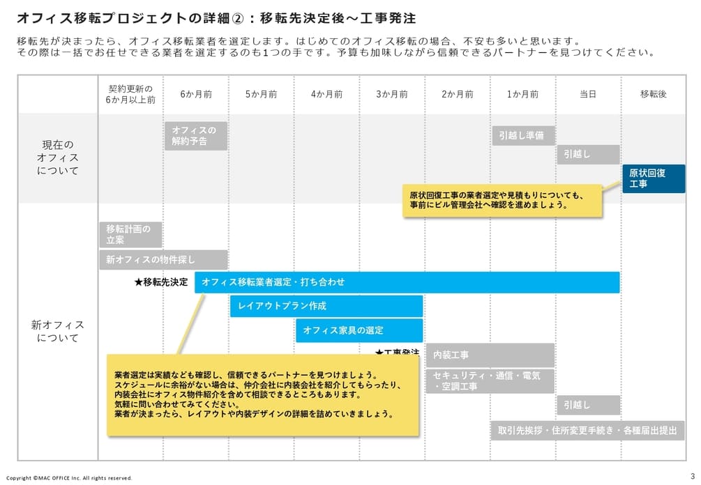 MACオフィスの資料をプレゼント