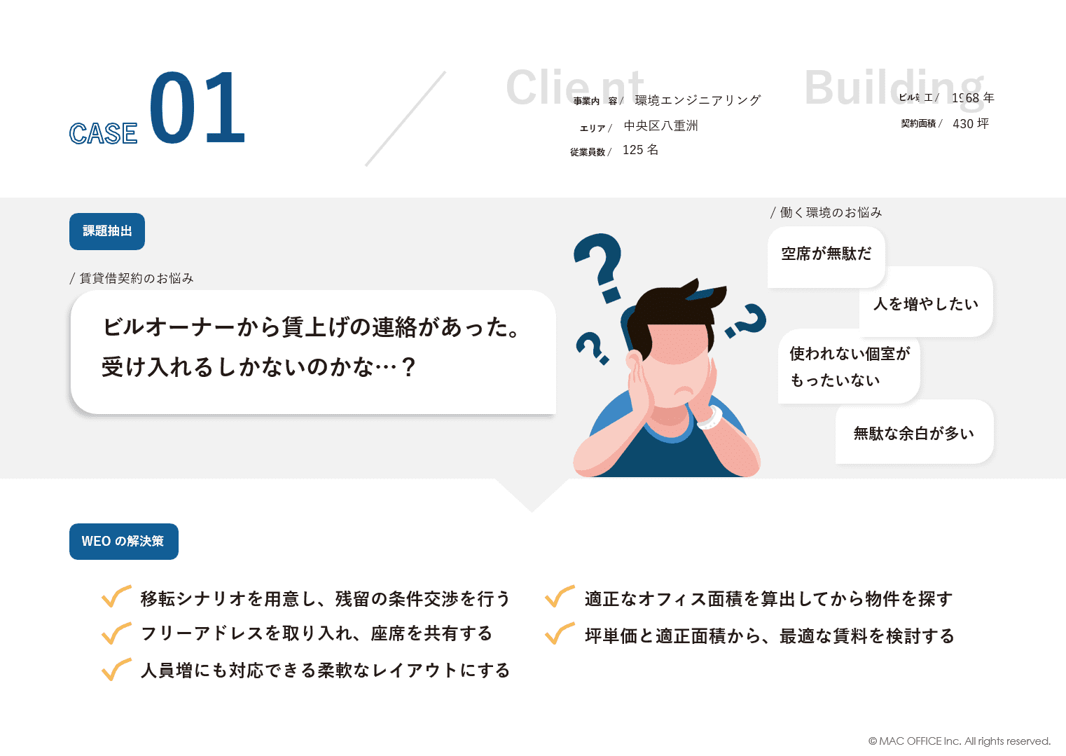 オフィスコンサルティング事例集